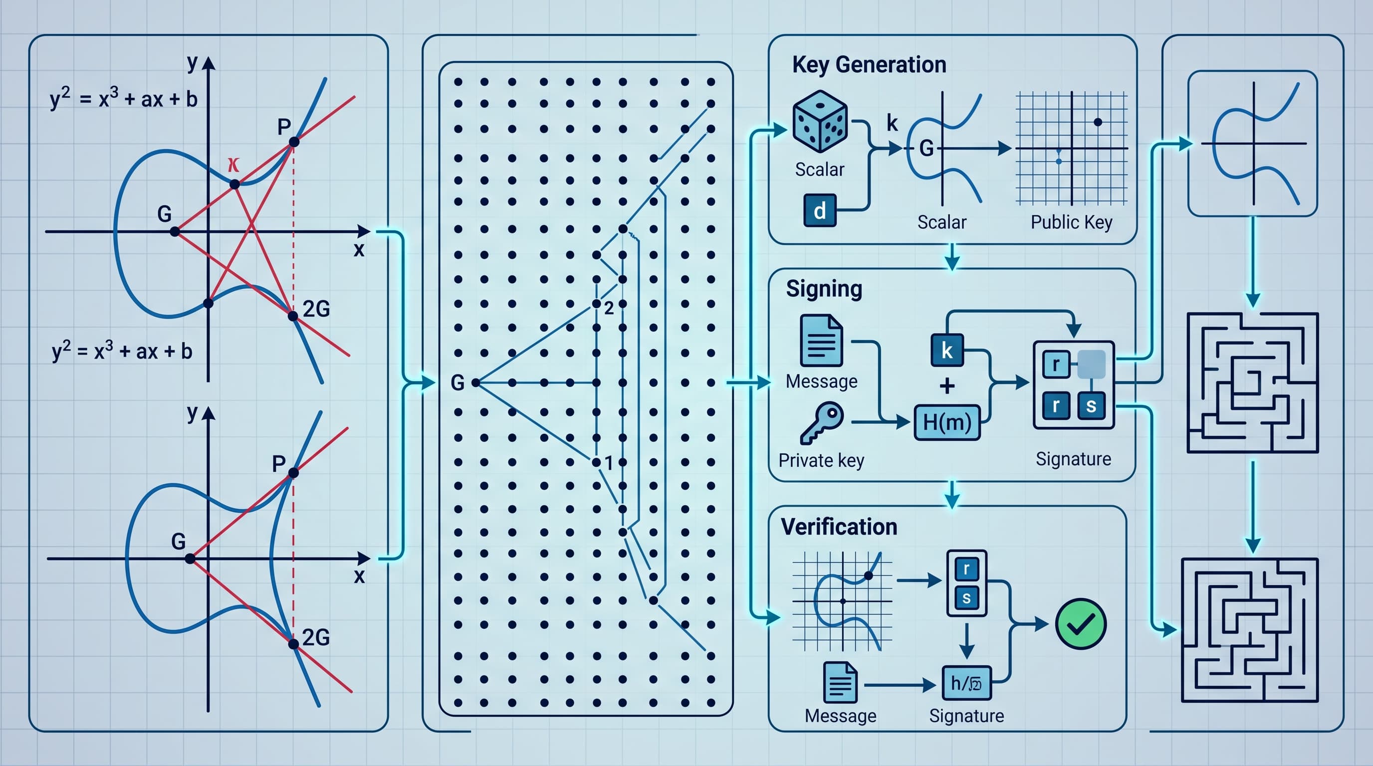 Secure File Sharing with AES, ECDSA and an implementation of Sepolia Smart Contract